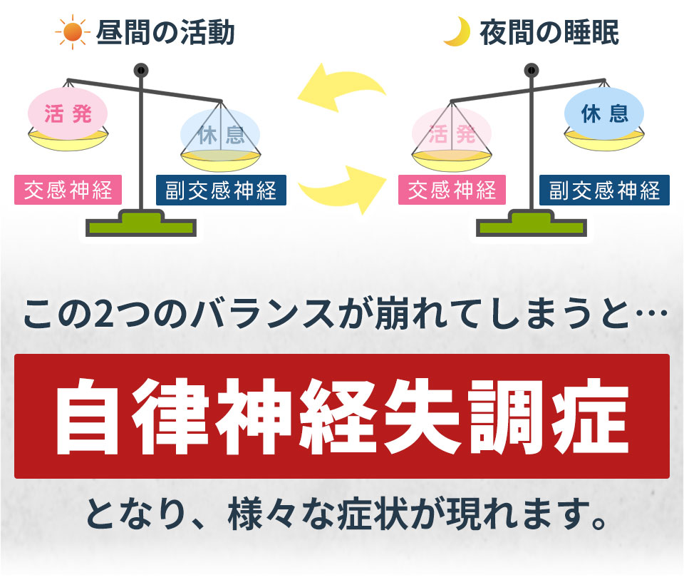 自律神経失調症