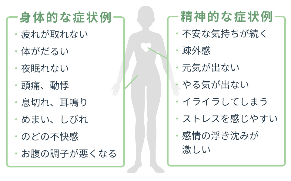 自律神経失調症